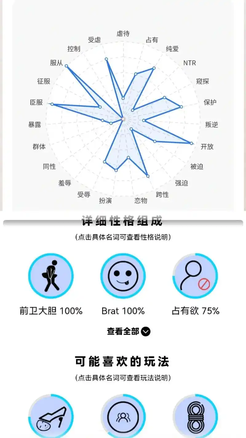 测测你是偏s还是m呢?sm人格大测试!测测你 - 抖音