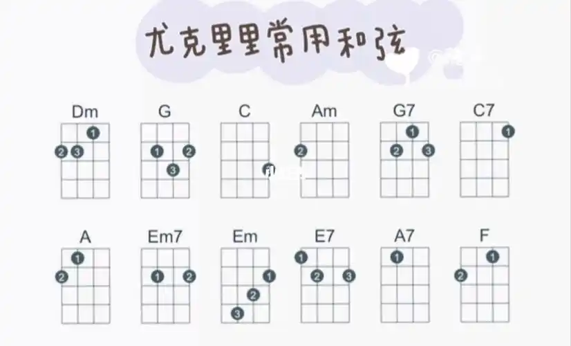 初学者尤克里里和弦