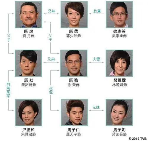 爱回家_演员表_主演_剧情介绍_剧照_大明星网