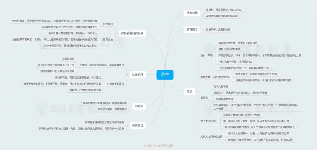 世界上最好的教育是什么样的他乡的童年解读附思维导图下载