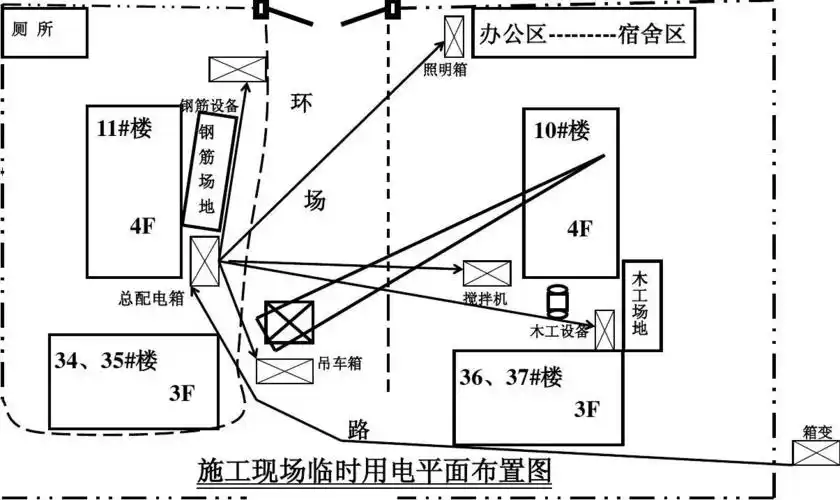 施工现场临时用电平面图(别墅)
