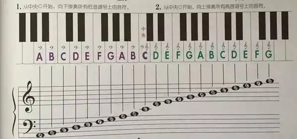解密菲伯尔之四——开始进入五线谱(第四单元)
