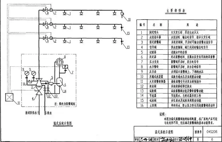 消防自动喷淋系统图集 - 2020年最新商品信息聚合专区 - 百度爱采购