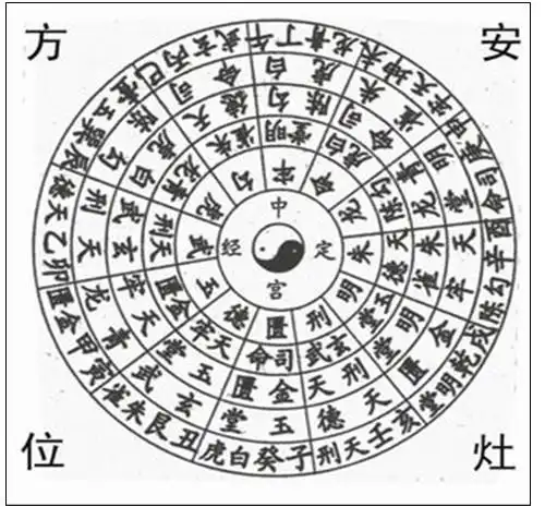 二十四山安灶吉凶图 - 无双 - hysxcyy 的博客