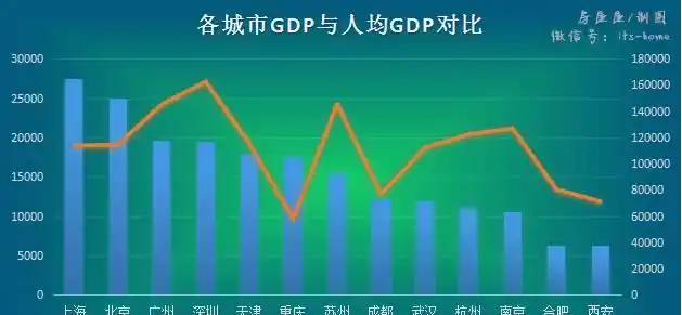 挑战北上广深这九大城市谁最有希望跻身一线