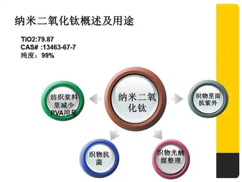 纳米二氧化钛在纺织方面的应用ppt