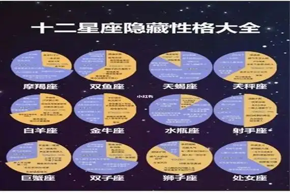 十二星座中双商最高的星座 星座双商排行榜世界公认