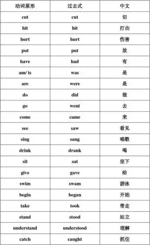 sing drink sit give swim begin take stand understand catch 过去