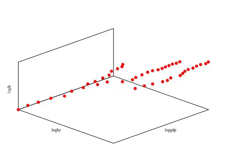 stata如何制作三维散点图(三个变量)