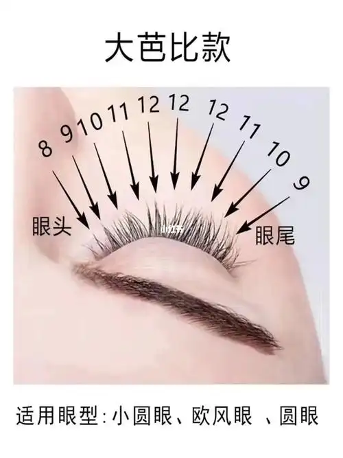 各眼型适合的嫁接睫毛款式
