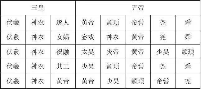 三皇五帝时期简介