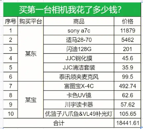 购买sonya7c及其配件需要花多少钱