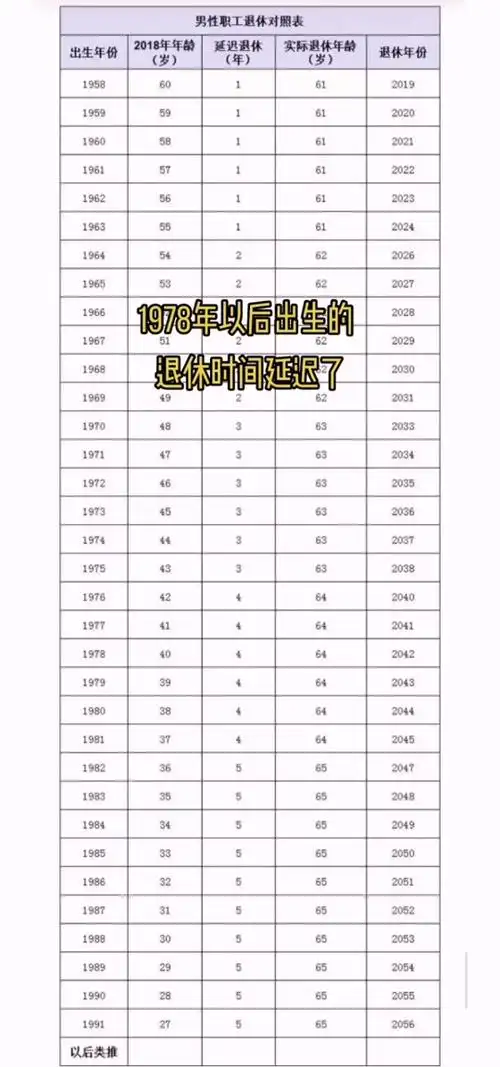 浙江延迟退休年龄一览表 - 抖音