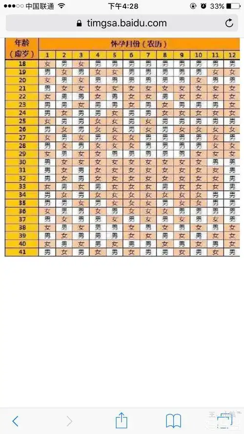 清宫表2021年生男生女图准确性是多少2020
