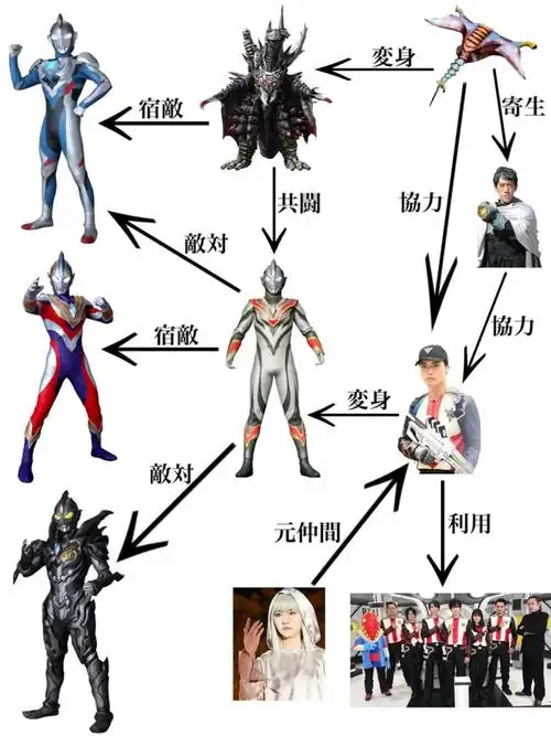 邪恶特利迦奥特曼关系图详解粉丝调侃是不是少了一只异魔神