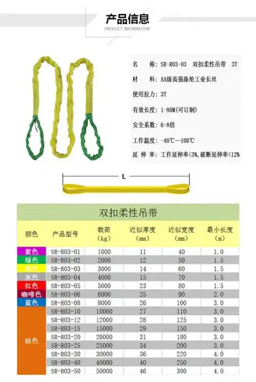 材质涤纶长丝 加工定制是 适用范围起重吊带 最大载荷3ton 规格sr-r03