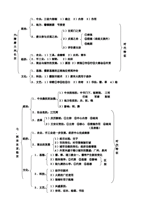 中国古代史通史结构图.doc