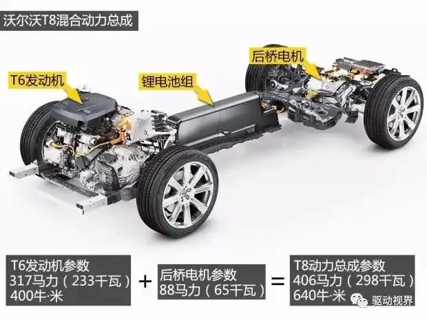 suv电动后驱技术可行性研究