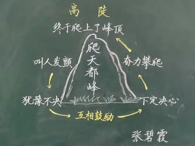 年迎元旦系列活动—— "展现扎实功底,彰显个人风采"教师板书设计大赛