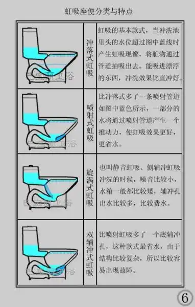 虹吸式马桶结构图哪儿有
