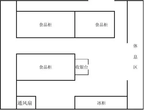 食品经营设施空间布局示意图