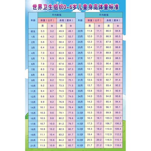 天颛衣服尺码身高体重对照表婴幼儿标准和知识挂图 0-6岁儿童身高体重
