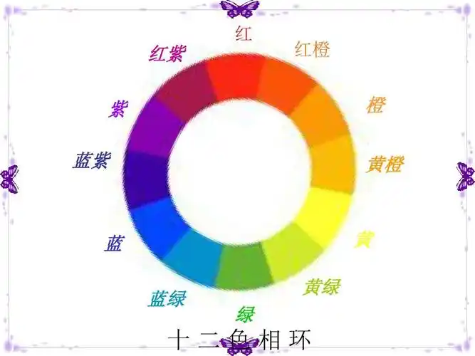 红 红紫 红橙 紫 蓝紫 橙 黄橙 蓝 蓝绿 黄绿 黄 绿 十二色相环