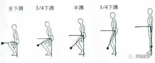 神效下蹲,能够蹲出11种神效