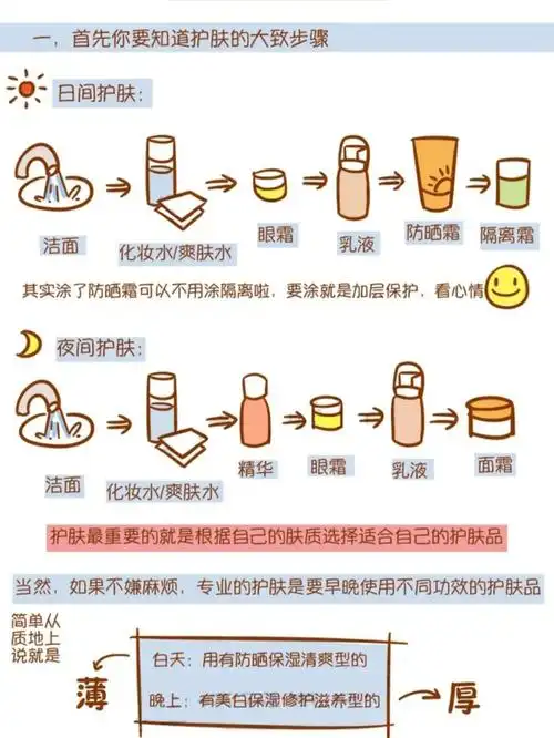 吐血整理!史上最完整护肤步骤