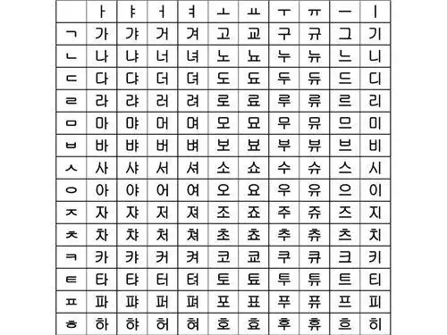 韩国有自己的文字,为何在身份证上非要加一个中文名字,少有人知