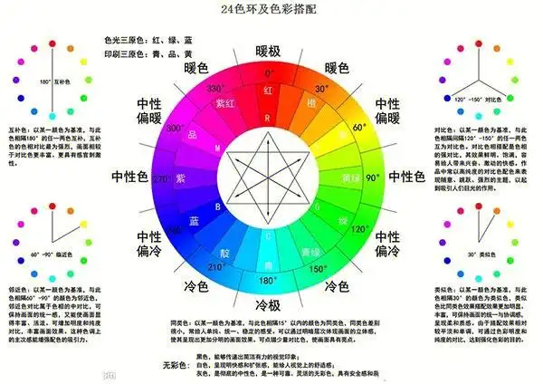16615色彩的三原色是什么不论用什么颜色都调和不出来的红96,黄