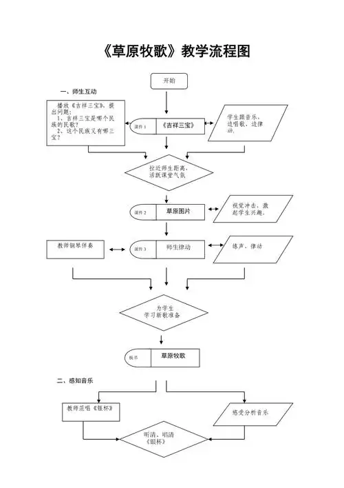 草原牧歌教学流程图0920