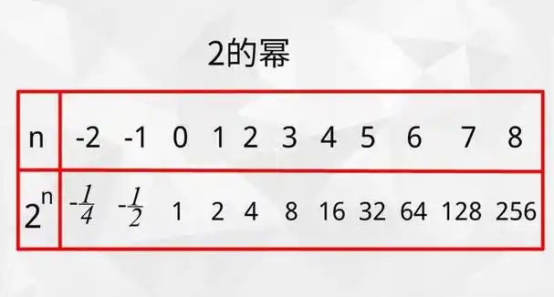 16世纪最重要的发明——纳皮尔对数