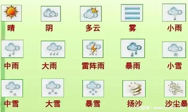 天气符号图片大全图解