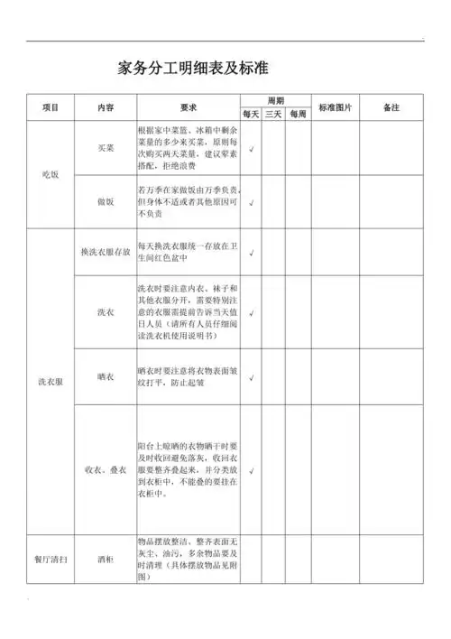 家务分工明细表及标准