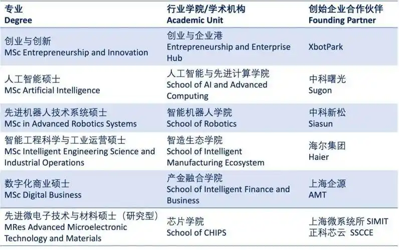 中外合作办学|24fall西交利物浦大学带着新硕士专业来了