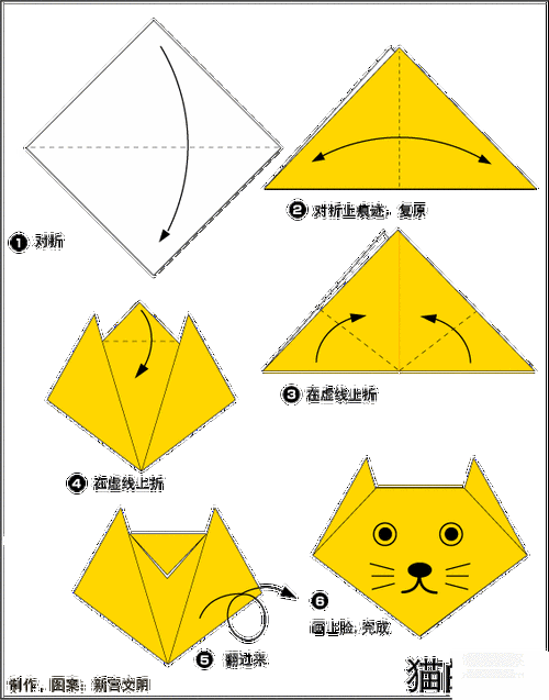 儿童折纸可爱小猫的脸的折纸方法折纸步骤完成后还需要拿笔画一下脸