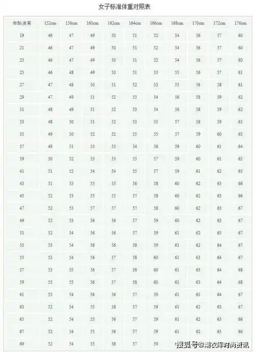 最新女生标准体重男生标准体重表标准身材胸围