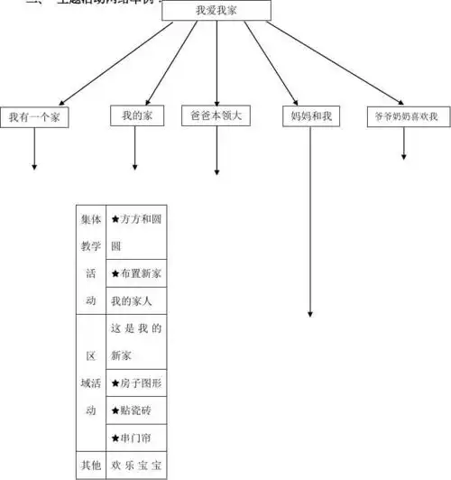 我爱我家(主题网络)