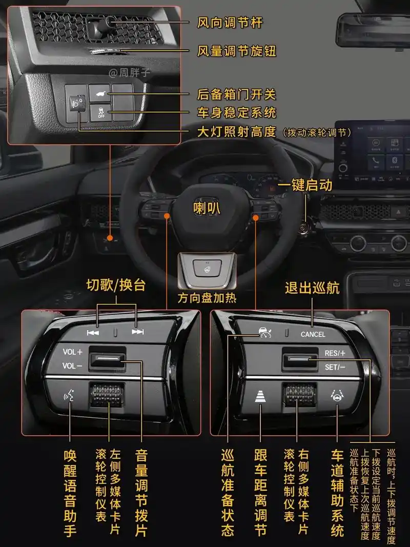 紧凑型suv推荐!这个中控内饰 - 抖音