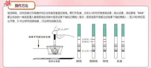 【早孕检测试纸(蓝梦孕知)说明书】详细说明书,用途,使用注意,不良