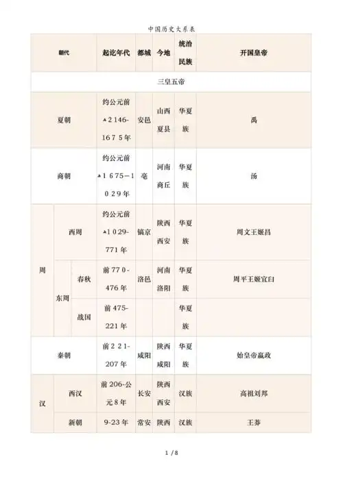 中国历史大系表