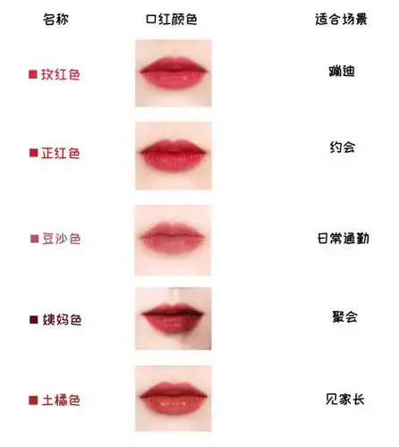 女孩子小心机的口红上镜,绝对的直男斩杀!你get到了吗?_颜色
