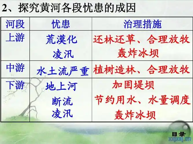 黄河复习课件答案ppt