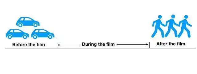before是在之前,after是在之后,是加名词还是加动词?