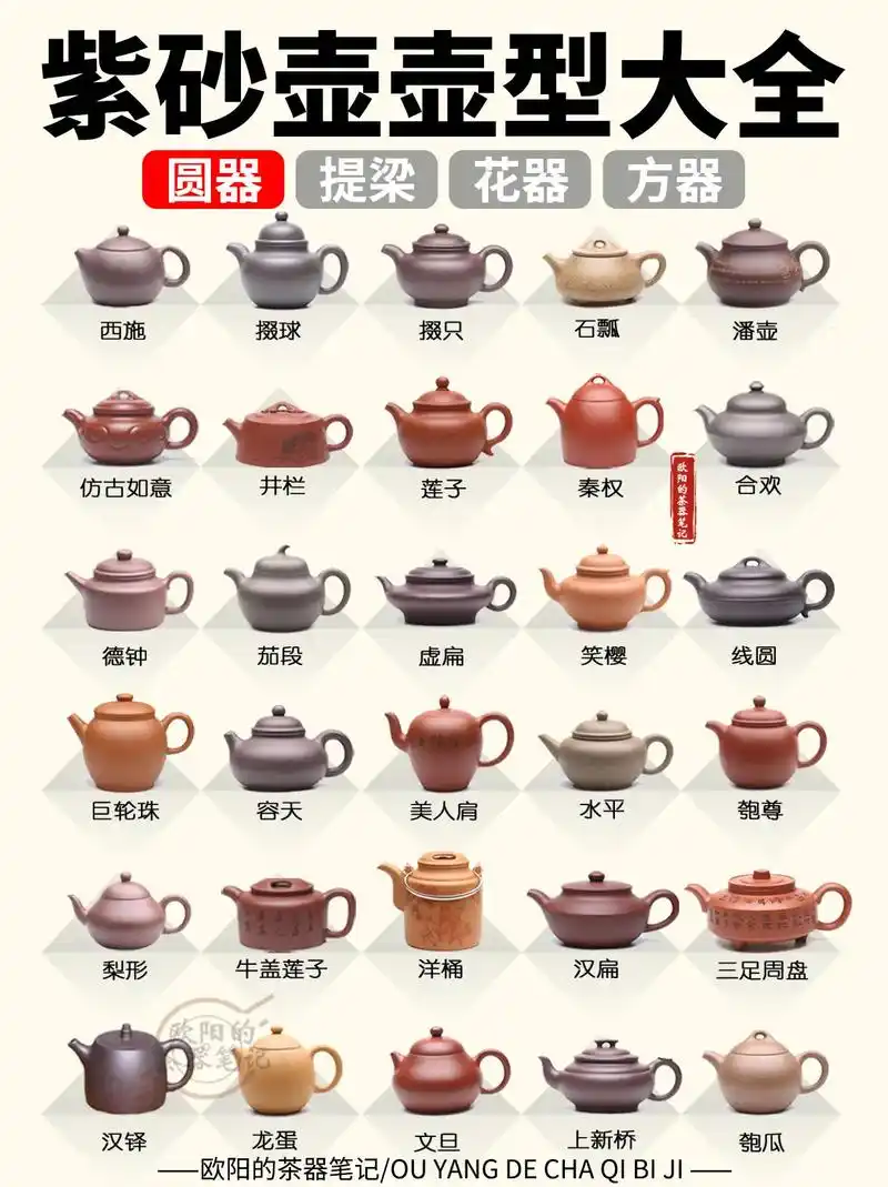 93盘点紫砂壶器型大全(必看必收藏).紫砂壶是中国特有的手工 - 抖音