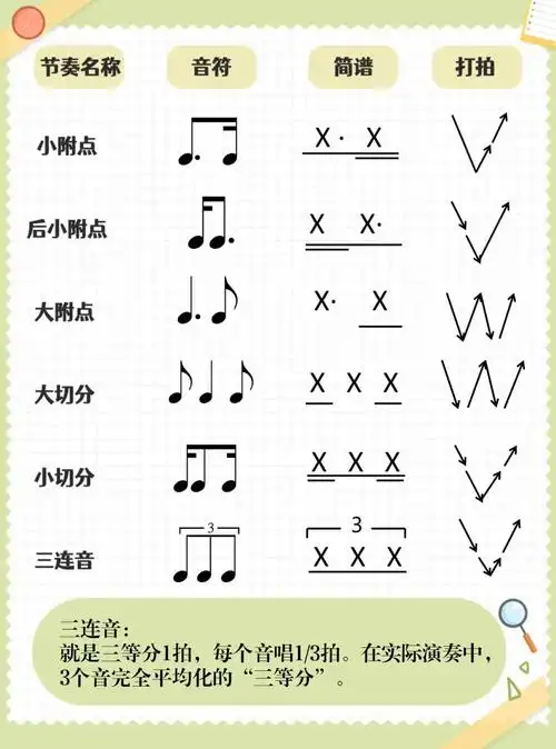 超全节奏型75钢琴小白必看