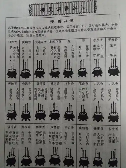 一般习俗,参香完后,均是三柱清香一齐插於香炉中,这属於一气化三清之