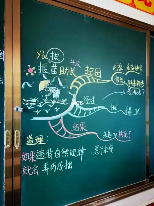 思维导图  #二年级  #亡羊补牢