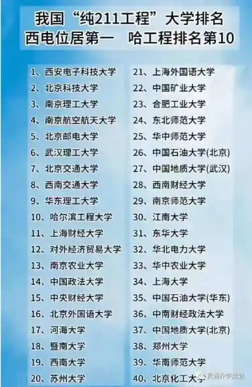 最强纯211大学排名王牌专业超越985好就业高收入
